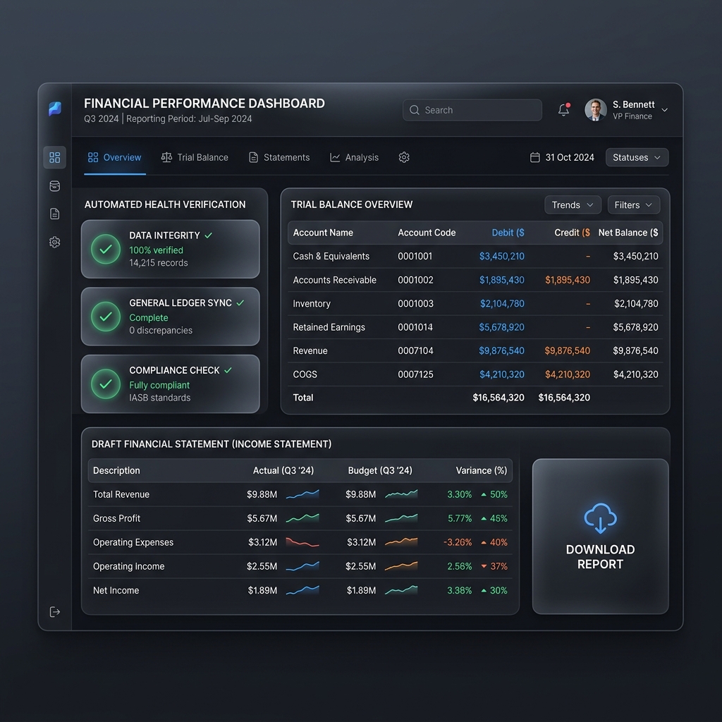 Performance Analysis Screenshot